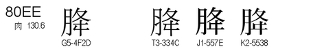 U+80EE